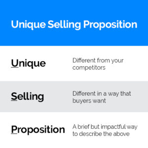 Unique Selling Proposition