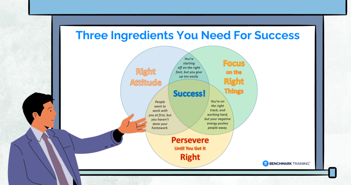 Three Ingredients You Needd For Success