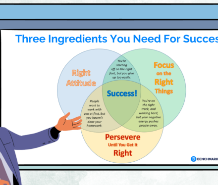 Three Ingredients You Needd For Success